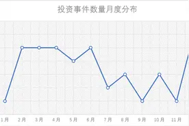 盘点：2024年成都人工智能投融资事件图片