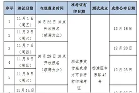 2024年11月普通话水平测试即将开考！图片