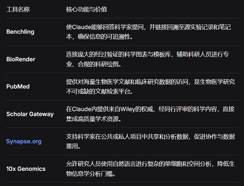 十年突破百年科研进展，Claude要做超人研究助手，宣布多项升级
