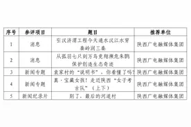 陕西广电融媒体集团（陕西广播电视台）关于第34届中国新闻奖自荐、他荐作品参评公示图片