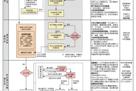 中基协放大招！20万亿私募行业服务再升级，登记备案必看图片