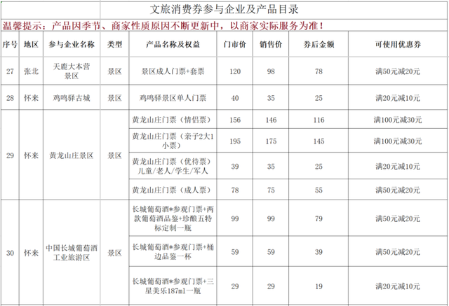 “文旅畅享季·清凉正当时——张家口 我的向往”消费券惠民活动商家名单更新