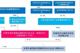 城市更新钱从哪里来？——八种常见的项目投融资模式分析图片