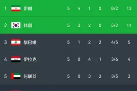 12强赛战罢第五轮积分榜：伊朗韩国很稳，国足距第二仍6分图片
