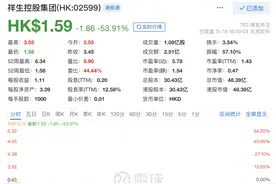 股价一日暴跌逾50%，祥生控股表示不知原因图片