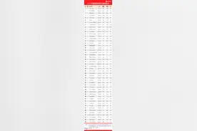 界面新闻发布2021年度透明慈善公益基金会榜单，四家基金会并列第一图片
