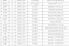 快来看！53人入选珠海名师名校（园）长工作室主持人公示名单图片