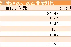 仍陷业务暂停困局？锦龙股份旗下中山证券2021年巨亏1.24亿元图片