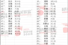观察丨10家湘企上榜胡润中国500强：技术风口与财富逻辑的辩证思考图片