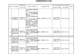 涉多项违规，网商银行被罚2236.5万元图片