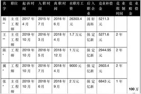 月薪8千离职赔偿100万？深度起底宁德时代竞业协议图片