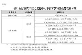 银登中心发布不良贷款转让收费办法：6月1日施行，首年施行优惠图片