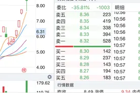 生殖业务占比不足1%，四连板悦心健康高开低走，控股股东已抛套现计划图片