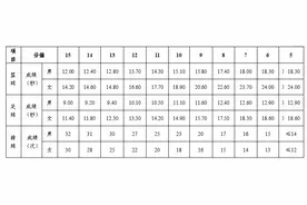 长沙体育中考4月16日开考 游泳跳绳立定跳远首次纳入选考科目图片