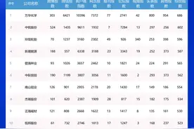 2月份烟台A股上市公司网络传播影响力排行榜出炉！万华化学重回榜首图片