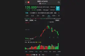 美团由盈转亏！新业务去年亏损384亿，王兴表示“坚定投入”图片