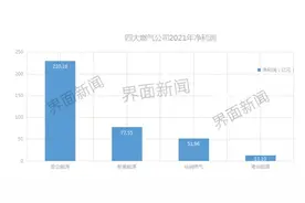 中国最赚钱燃气公司易主了图片