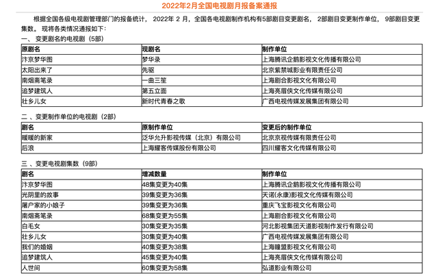 南烟斋笔录主演有谁（刘亦菲井柏然主演电视剧南烟斋笔录改名一曲三笙）