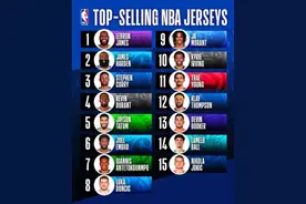 NBA公布赛季球衣销量：詹姆斯哈登库里前三图片