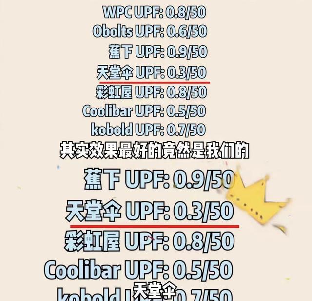 维c粉和身体乳真的可以美白