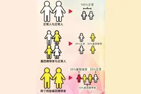 什么是地中海贫血？图片