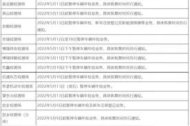 北京又有多家机动车检测场今起暂停对外办公！名单更新图片