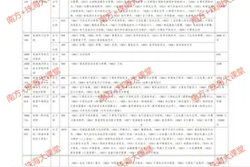 珠海中职、技校2022年秋季招生计划表公布图片