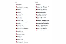 iOS 16适配机型公布：多款老机型被劝退图片