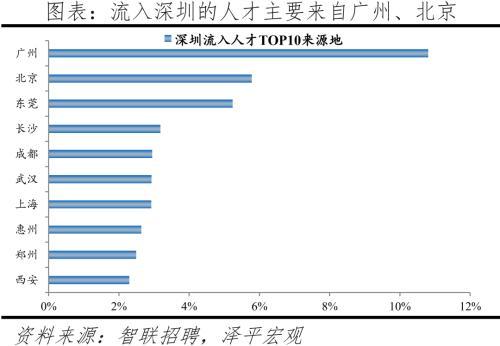 2022中国城市人才吸引力排名