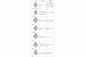可能每天都用的这种东西，真会致癌吗？图片
