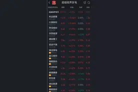 超超临界发电再度爆发，龙头股已收7连板！还能持续多久？图片