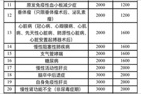 @眉山人，本月起，特殊门诊有这些变化！图片