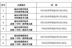 刚刚！2022年福建高职分类考试本科切线公布图片
