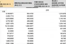 财鑫闻丨科创板三周年：19家鲁企总市值突破2400亿，三年研发投入达56.6亿图片