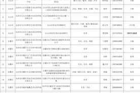 可上哪些艺体高考培训学校？长沙70所合法机构名单来了图片