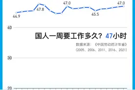 数说｜多国考虑实施的四天工作制，离我们有多远？图片