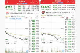 医药电商巨头暴跌，拟禁止第三方平台直接参与药品网售意味着啥图片