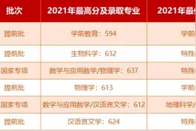 带编制，免学费的公费师范生怎么报？一文带你看懂图片