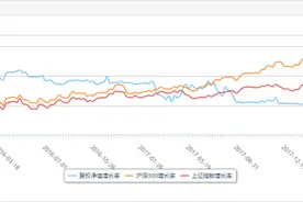 私募“大女主”李蓓官宣不再发文，劝告投资者：多关心经济，少关注八卦图片