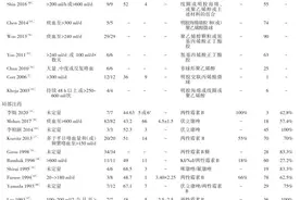 肺曲菌球的非手术局部治疗研究进展图片