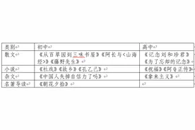 人教社：鲁迅作品从未大规模撤离语文教材图片