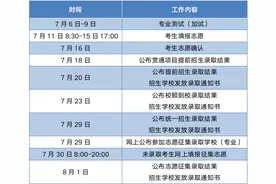 北京中考成绩今天公布！这10个问题一定要了解图片
