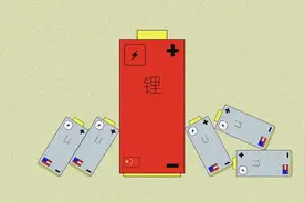 观察丨新能源时代下，被誉为“白色石油”的锂资源有多重要？图片