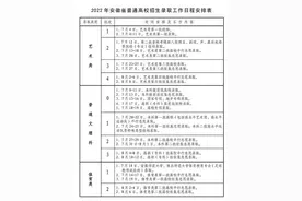 多地高招录取启动 考生，请留意录取信息图片