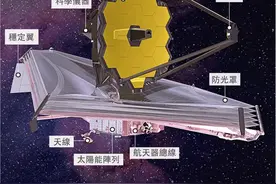 半年遭6次微陨石撞击！价值百亿美元的韦伯望远镜还好吗？研究人员这么说……图片