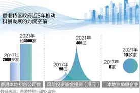 5年投逾1500亿力推 香港科创与大湾区内地“拼船出海”图片