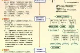 石家庄市教育局最新提醒！事关民办小学报名图片