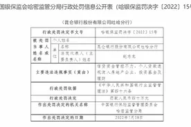昆仑银行吐哈分行因信贷资金管控不力等被罚40万图片