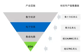 立创商城：一家元器件电商平台，如何助力“中国芯”创新？|深圳高质量发展调研行图片
