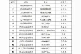8月4日以来去过义乌这个菜市场的人员 请立即报备图片